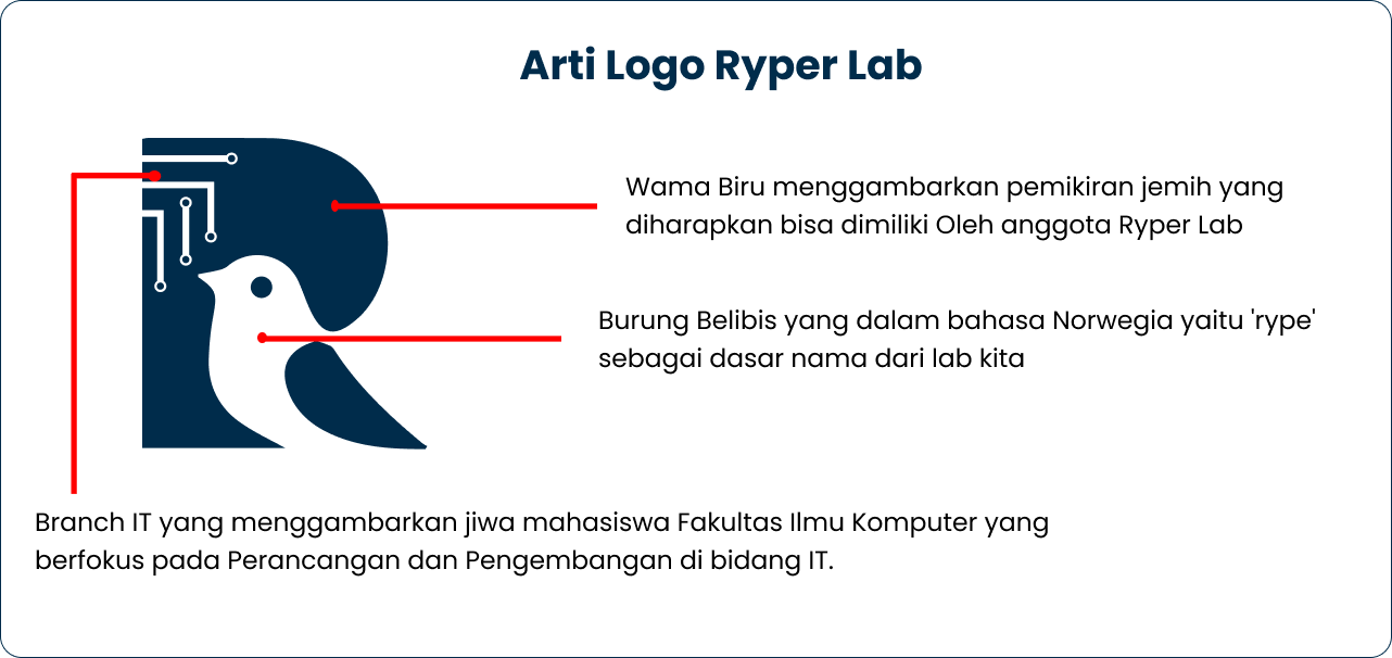 Arti Logo Ryper Lab